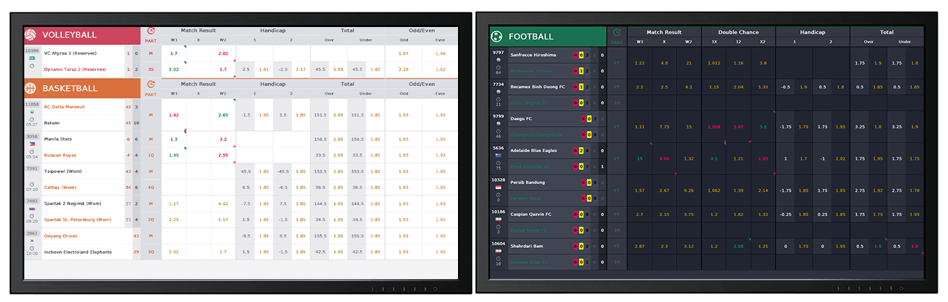 odds display application