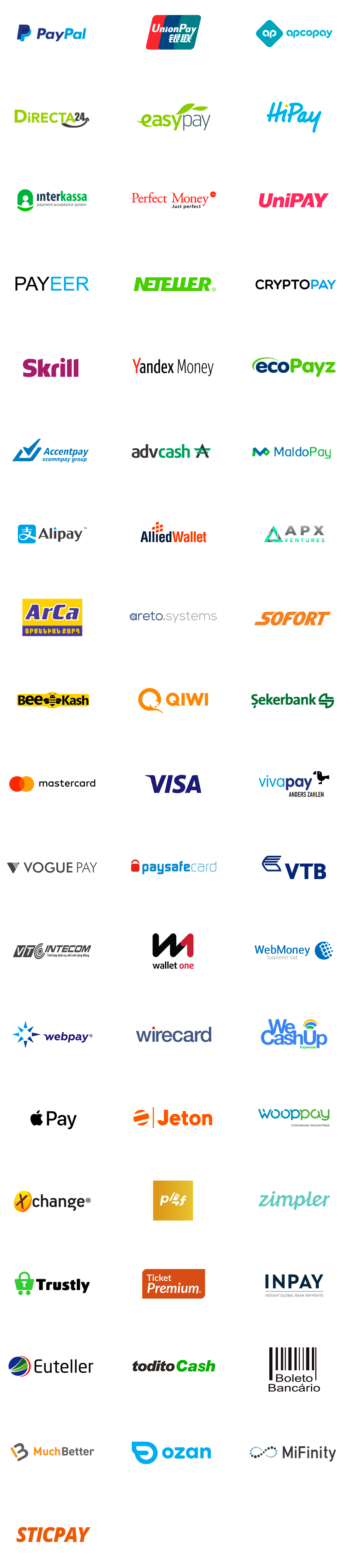 Supported Payment methods